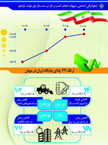 کسب و کار